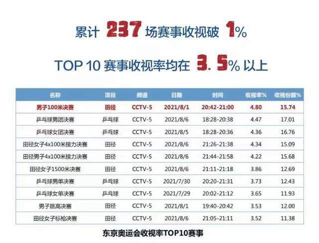 不论是动画电影还是真人电影，我们都能从这些IP联名和授权布局中，看到电影IP自身强大的商业价值和市场号召力。